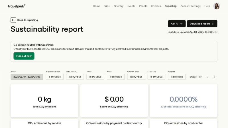 Dashboard UX/UI design screenshot