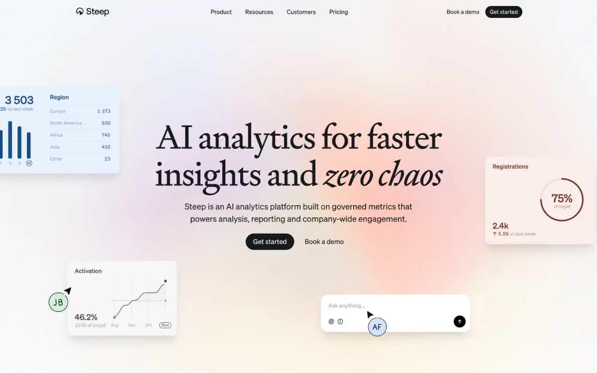 Steep Design System &mdash; Design System website build-prompt