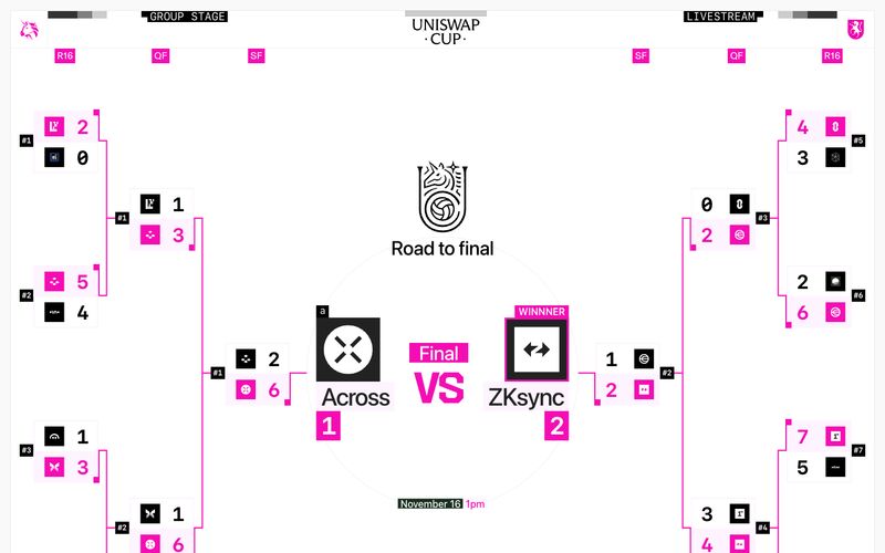 Uniswap Cup Refero reference thumbnail